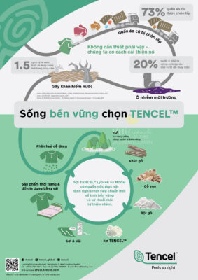 So sánh chăn ga gối Cotton và Tencel loại nào đắt hơn? 9 Vải Tencel là chất vải hướng đến sự bền vững của môi trường