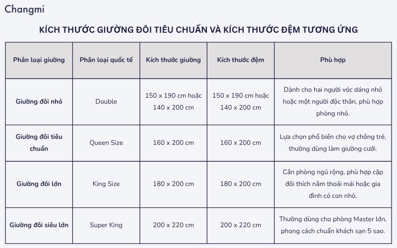 Kích thước giường đôi tiêu chuẩn: Bảng size và cách chọn chăn ga phù hợp 6 Bảng kích thước giường đôi tiêu chuẩn và kích thước đệm tương ứng