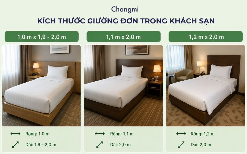 Kích thước giường đơn chuẩn: Bảng size chi tiết cho không gian ngủ tối giản 4 Kích thước giường đơn trong khách sạn và homestay