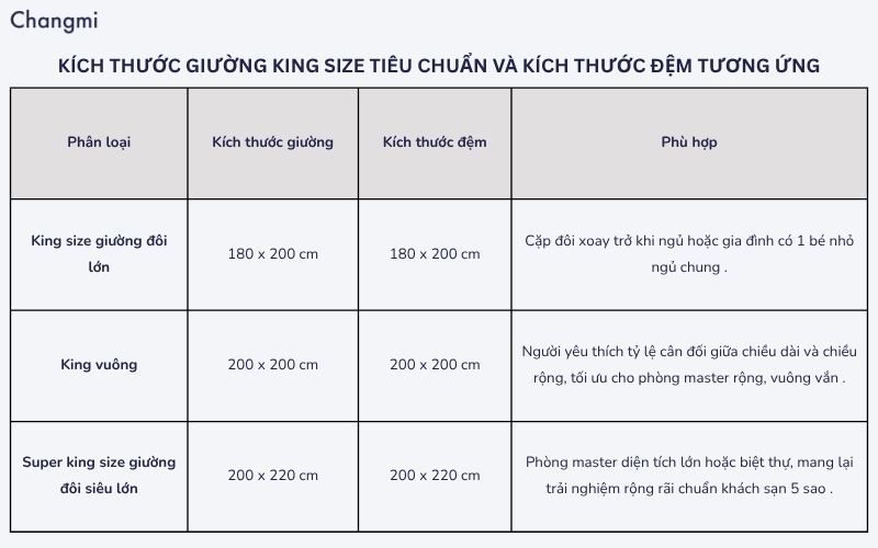 Kích thước giường King size và cách chọn chăn ga phù hợp 2 Bảng kích thước giường King size tiêu chuẩn và kích thước đệm tương ứng