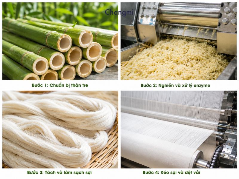 Vải sợi tre là gì? Cách lựa chọn vải Bamboo chất lượng và ứng dụng thực tế 2 sản xuất vải sợi tre bằng cơ khí